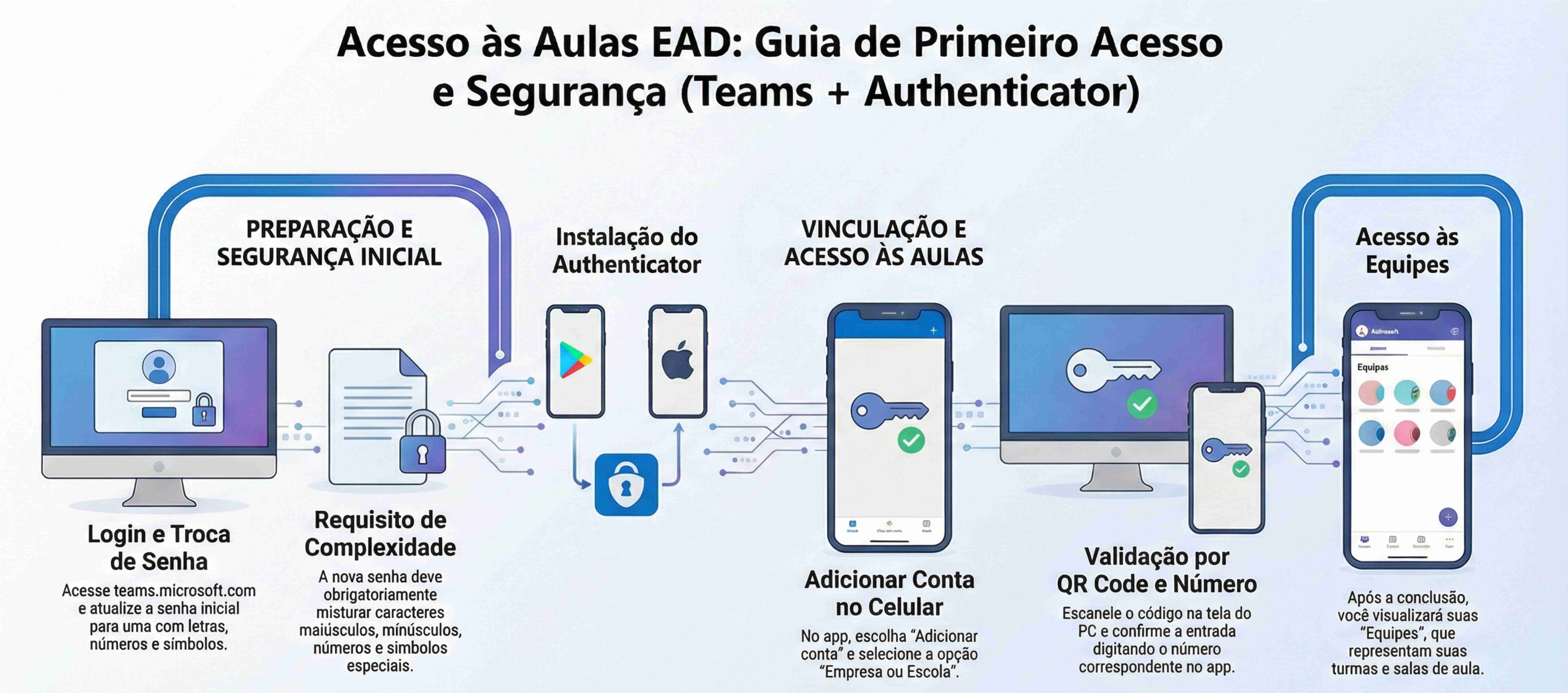 Passo a Passo para Acesso ao Microsoft Teams sem logo