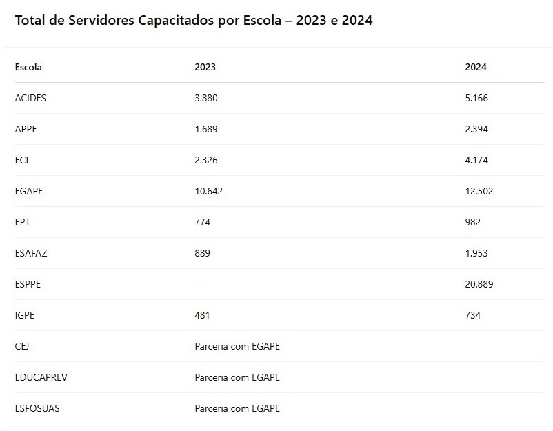 Tabela 2023 2024 Total de Capacitados por Escola